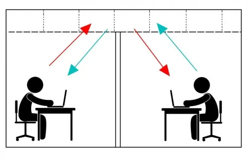 Partition Acoustics